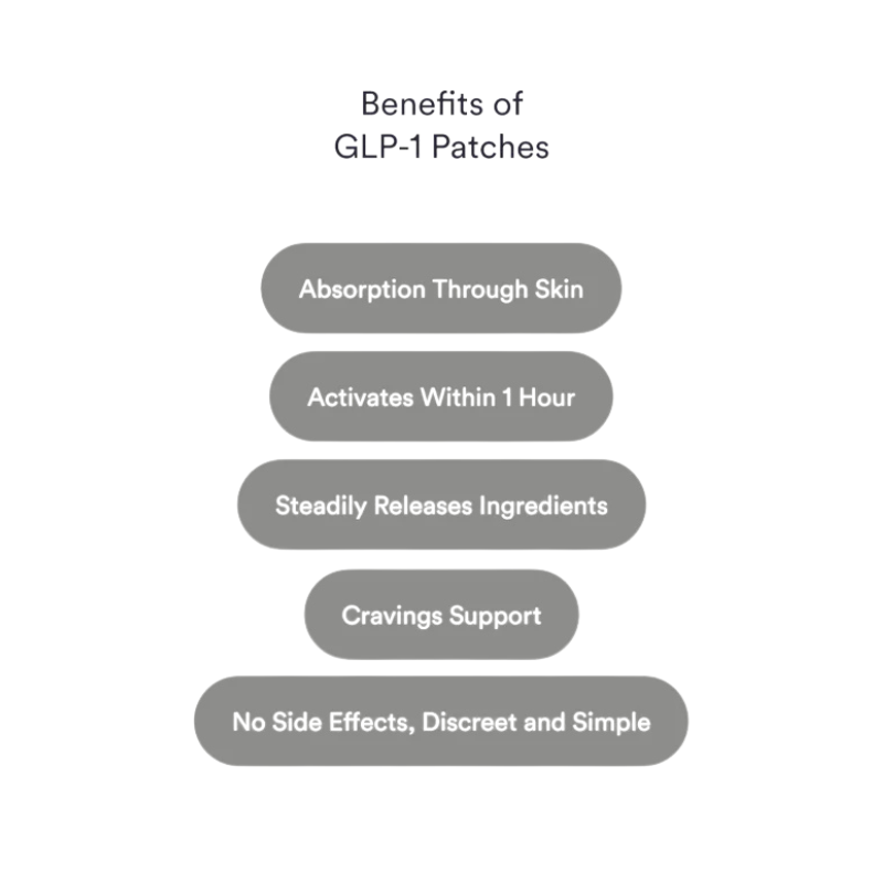 GLP-1 Patches